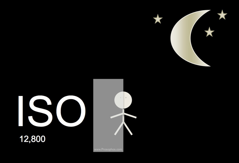 Good Light is Good (…and High ISO is overrated)