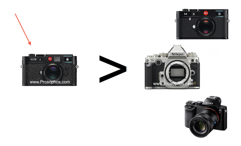 Leica M9 still reigns supreme